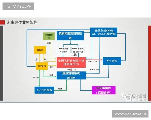 民用飞机飞行计划的油量优化