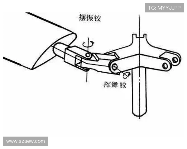 直升机桨叶的摆振稳定性分析研究